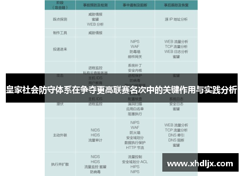 皇家社会防守体系在争夺更高联赛名次中的关键作用与实践分析