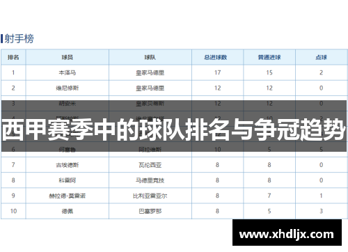 西甲赛季中的球队排名与争冠趋势